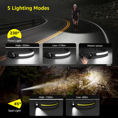 Lepro headlamp motion sensor enables hands-free activation in challenging conditions.