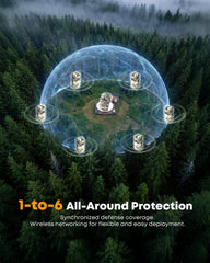 LETWESAF IP66 waterproof camping alarm demonstrates all-weather reliability.