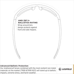 Leupold Packout daylight max UV protection keeps eyes safe in bright conditions