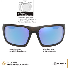 Leupold Packout eyewear RX-ready compatibility supports prescription lenses.