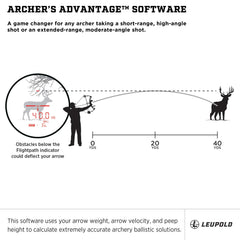 Leupold RX-FullDraw 5 rangefinder Flightpath readout helps plan tighter shots