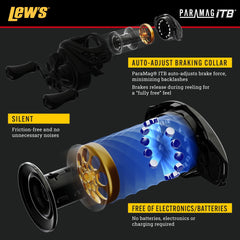 Lew's Custom Pro baitcast reel handle and knob emphasize ergonomic design for comfort.