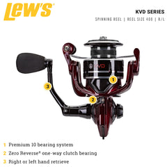 Close-up of KVD400 aluminum frame and braid-ready spool