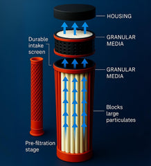 Lifesaver Jerrycan with pump action for quick dispensing of purified water.