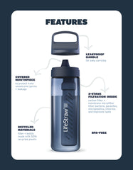 LifeStraw Go bottle in-use travel shot demonstrates easy refills during trips and commuting.