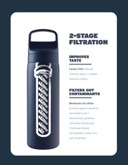 LifeStraw Go Laguna Teal bottle cap closeup, easy rehydration on demand.