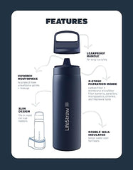 LifeStraw Go Series filter membrane assembly highlights advanced filtration against contaminants.