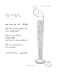 LifeStraw hiking water filter with bottle compatibility for on-the-go hydration