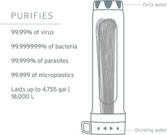 LifeStraw Peak backwash syringe facilitates easy maintenance and backflushing.