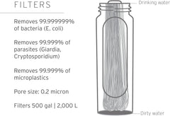 LifeStraw Peak collapsible bottle demonstrates space saving squeeze filtration.
