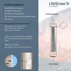 LifeStraw Peak Series bottle attachment for versatile hydration on the go