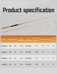 LITTMA Breeze fast-action ultralight rod tip