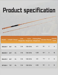 LITTMA Breeze stainless guides resist rust for smooth line flow in varied freshwater conditions.
