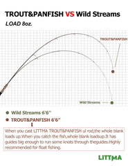 LITTMA Trout&PANFISH ultralight 6'6" rod profile and action