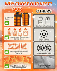 Maraiss heated vest heating zones illustration highlighting 21-zone coverage.