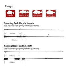 EVA handle on Mavllos Ultralight 30T carbon rod