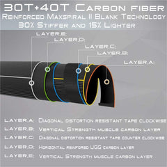 Maxcatch Advance fly rod 9ft 6wt close-up highlights build and balance.