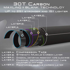 Close-up of Alltime travel rod packaging showing compact length for travel