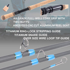 Maxcatch ceramic guides close-up illustrating smooth line guidance