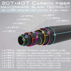 Maxcatch saltwater rod angled casting demonstrates stability for accurate long-distance presentations.