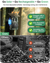 MAXDONE Solar Trail Camera battery shot highlights 5200mAh rechargeable power