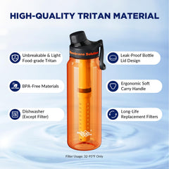 Membrane Solutions C3 replaceable filter cartridge enables long-lasting filtration.