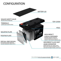 Mighty Max Battery 12V 8Ah SLA terminal detail with F1 compatibility.