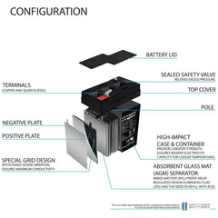Mighty Max Battery dimensions 2.76 x 1.89 x 4.21 inches for compact mounting.