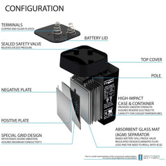 Dimension label showing 2.63 x 2.63 x 4.50 inches for ML5-6S 6V 5Ah
