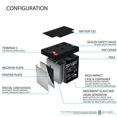 Mighty Max Battery spill-proof SLA unit designed for reliable power in tight spaces.