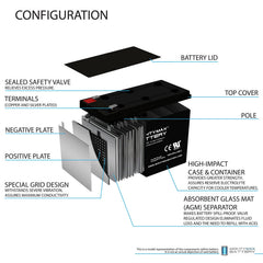 Mighty Max ML7-12F2 pack label confirms UL certification and compatibility.