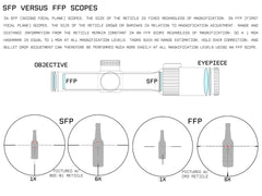 Monstrum Beast ED locking turrets ensure repeatable adjustments and secure zeroing.