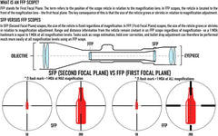 Monstrum Beast ED ED glass reduces chromatic aberration for sharp views.