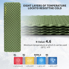 Naturehike 25oz ultralight sleeping pad shows eight-layer insulation for warmth.