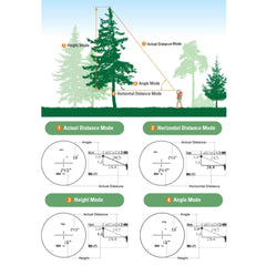 Nikon Forestry Pro II height measurement demonstrates precise height calculation in the field