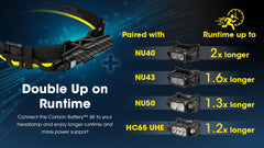 Nitecore 6K quick-release cable demonstrates fast, reliable connection.
