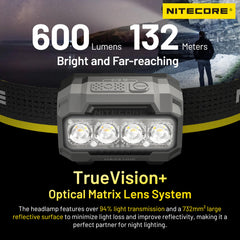 Nitecore HA23 headlamp tilted angle view for directional lighting on trails.
