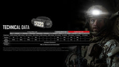 Nitecore HC65M UHE headlamp with 12293 cd peak intensity for focused illumination
