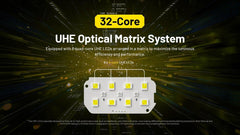 Nitecore HC75 UHE offers 3000 lumens for bright night tasks.