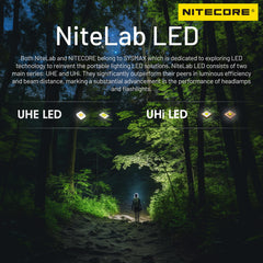 Nitecore NU20 Classic USB-C port close-up for quick, convenient charging