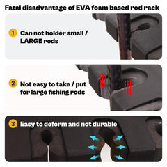 Mounted on wall in garage displaying rod organization