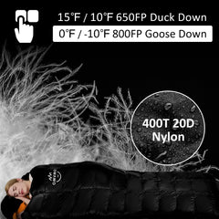 OMVMO 10deg down bag 3D loft closeup revealing even heat distribution.