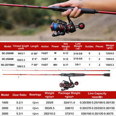 One Bass stainless-steel-guides aluminum-oxide closeup for smoother line flow and longer casts
