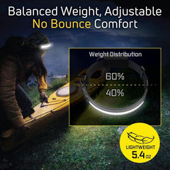OPTIMAL VENTURES Liteband Pro five modes including 1000-lumen high