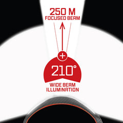 Liteband PRO PureHD 2500 headlamp wide beam coverage with 210-degree COB LED