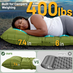 Oramoose sleeping pad being inflated with foot pump for quick setup