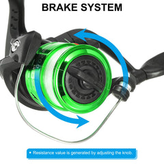PATIKIL line flow design reduces tangles and enhances casting