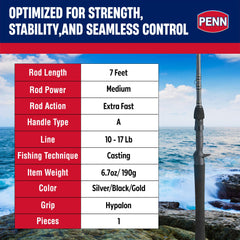 PENN Carnage III Fuji K-Series guides reduce friction for smooth line flow