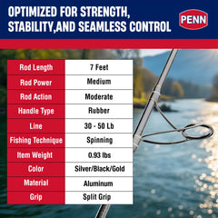 Full rubberized shrink wrap handles enhance grip in wet conditions.