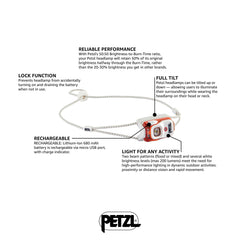 Petzl Bindi headlamp in hand, comfortable grip for quick adjustments.